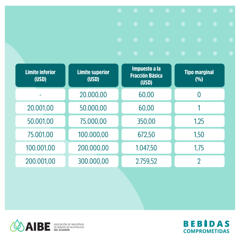 RÉGIMEN PARA EMPRENDEDORES Y NEGOCIOS POPULARES (RIMPE) AIBE